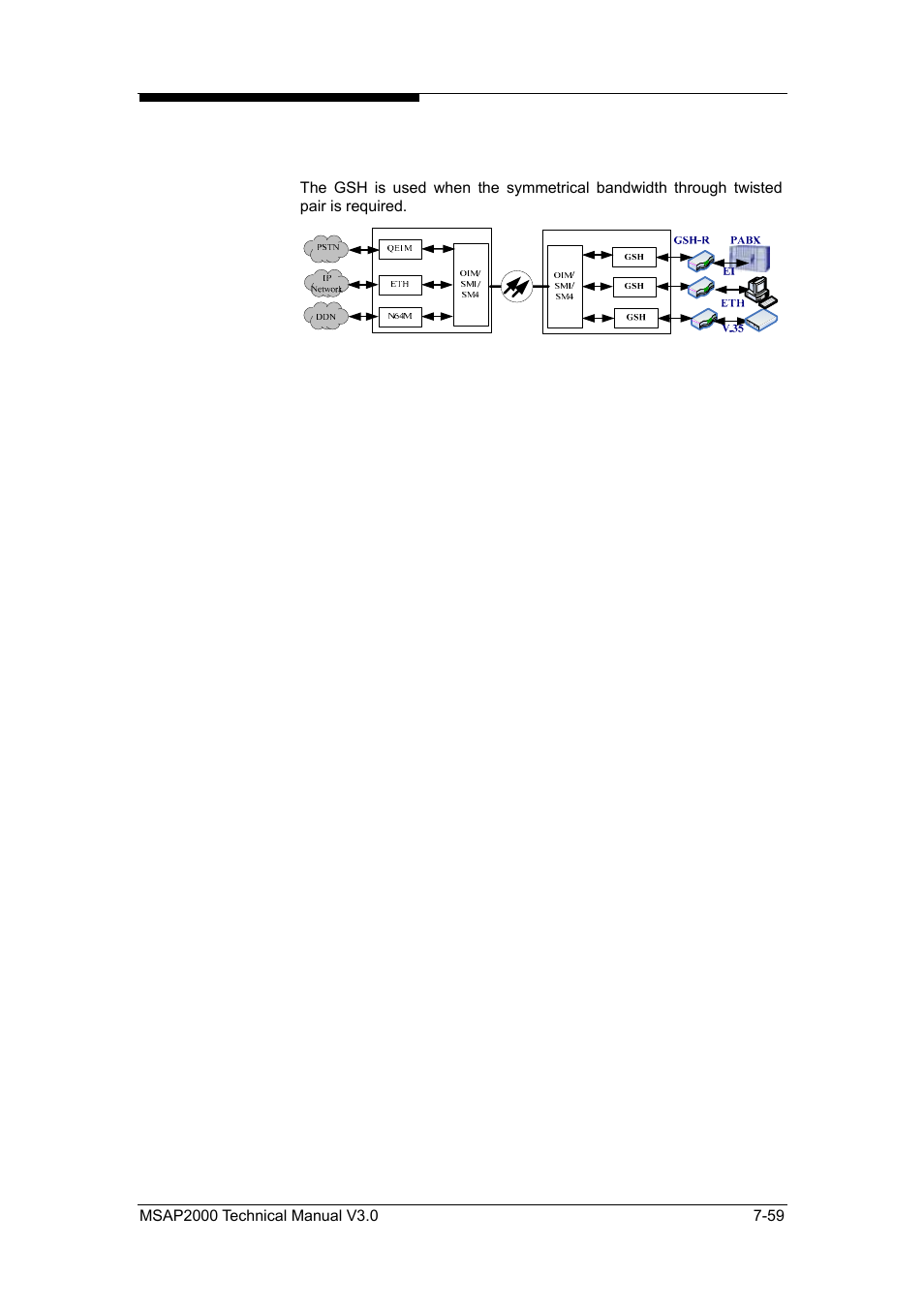 ZyXEL Communications Multi-service Access Platform MSAP2000 User Manual | Page 166 / 243