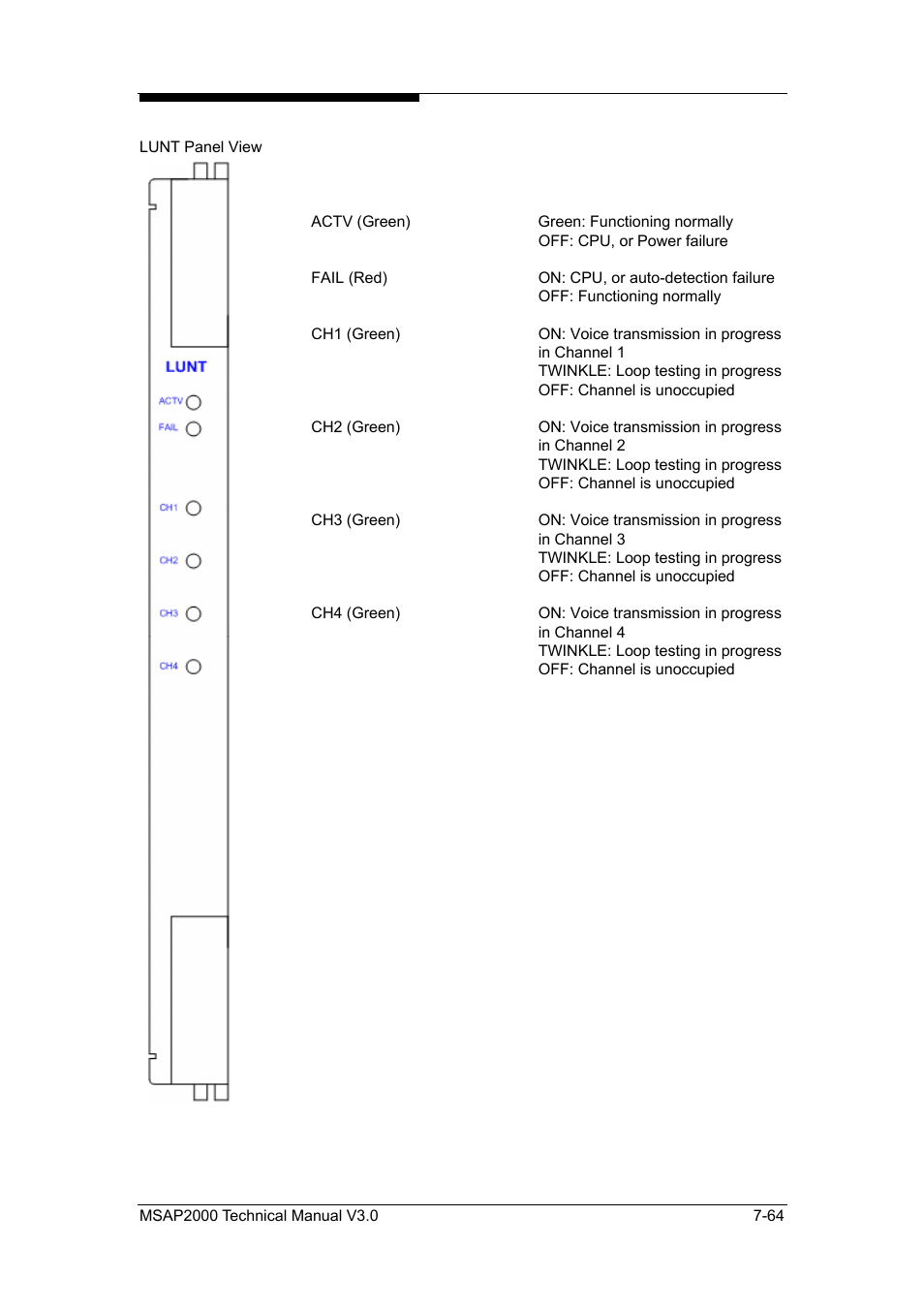 ZyXEL Communications Multi-service Access Platform MSAP2000 User Manual | Page 171 / 243