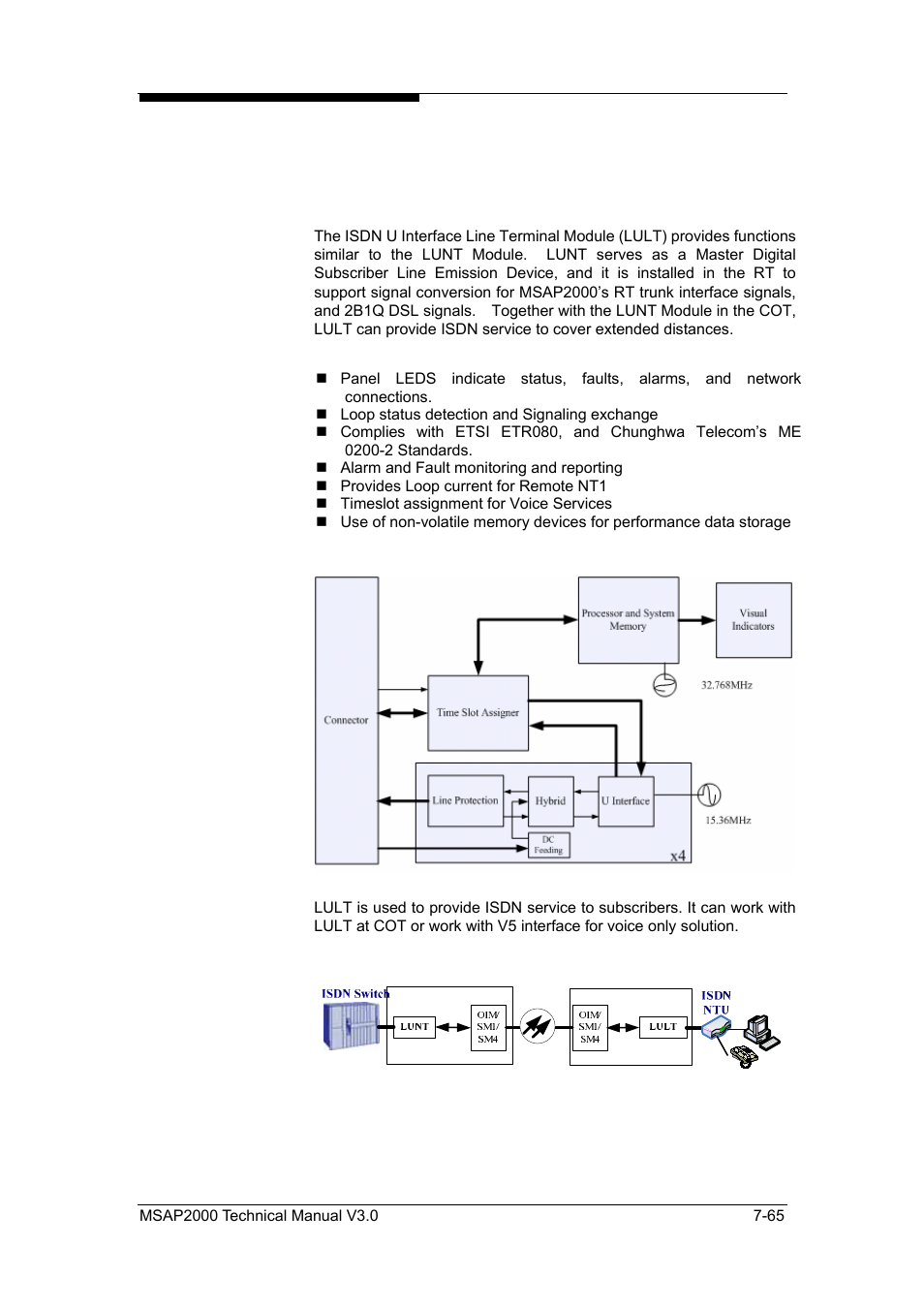 ZyXEL Communications Multi-service Access Platform MSAP2000 User Manual | Page 172 / 243