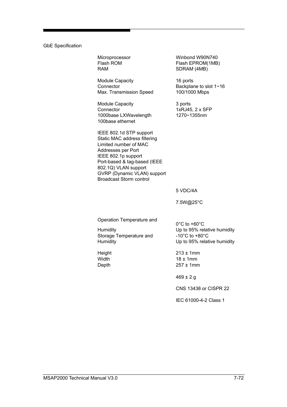 ZyXEL Communications Multi-service Access Platform MSAP2000 User Manual | Page 179 / 243