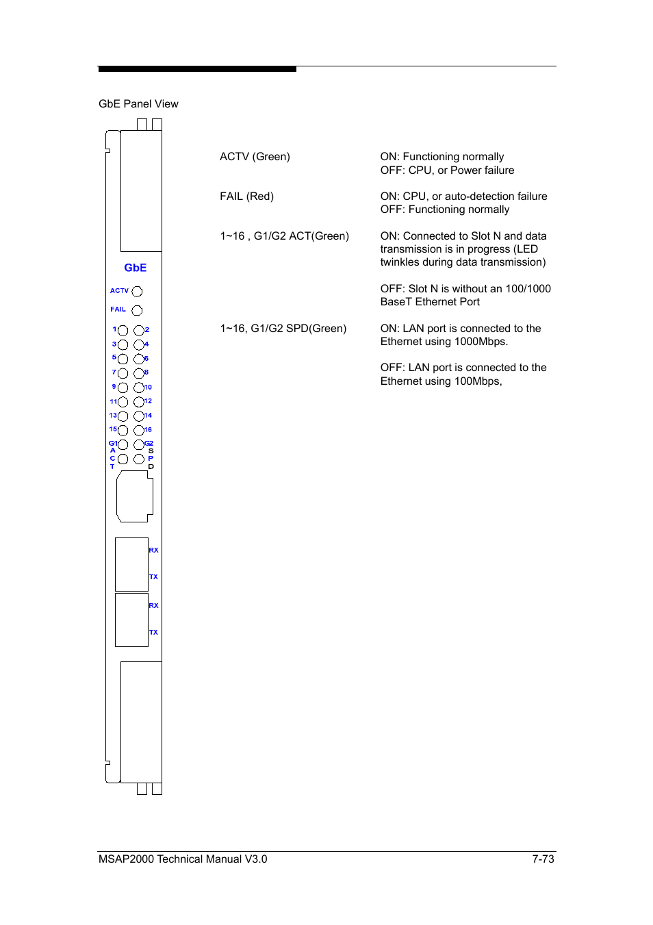 ZyXEL Communications Multi-service Access Platform MSAP2000 User Manual | Page 180 / 243
