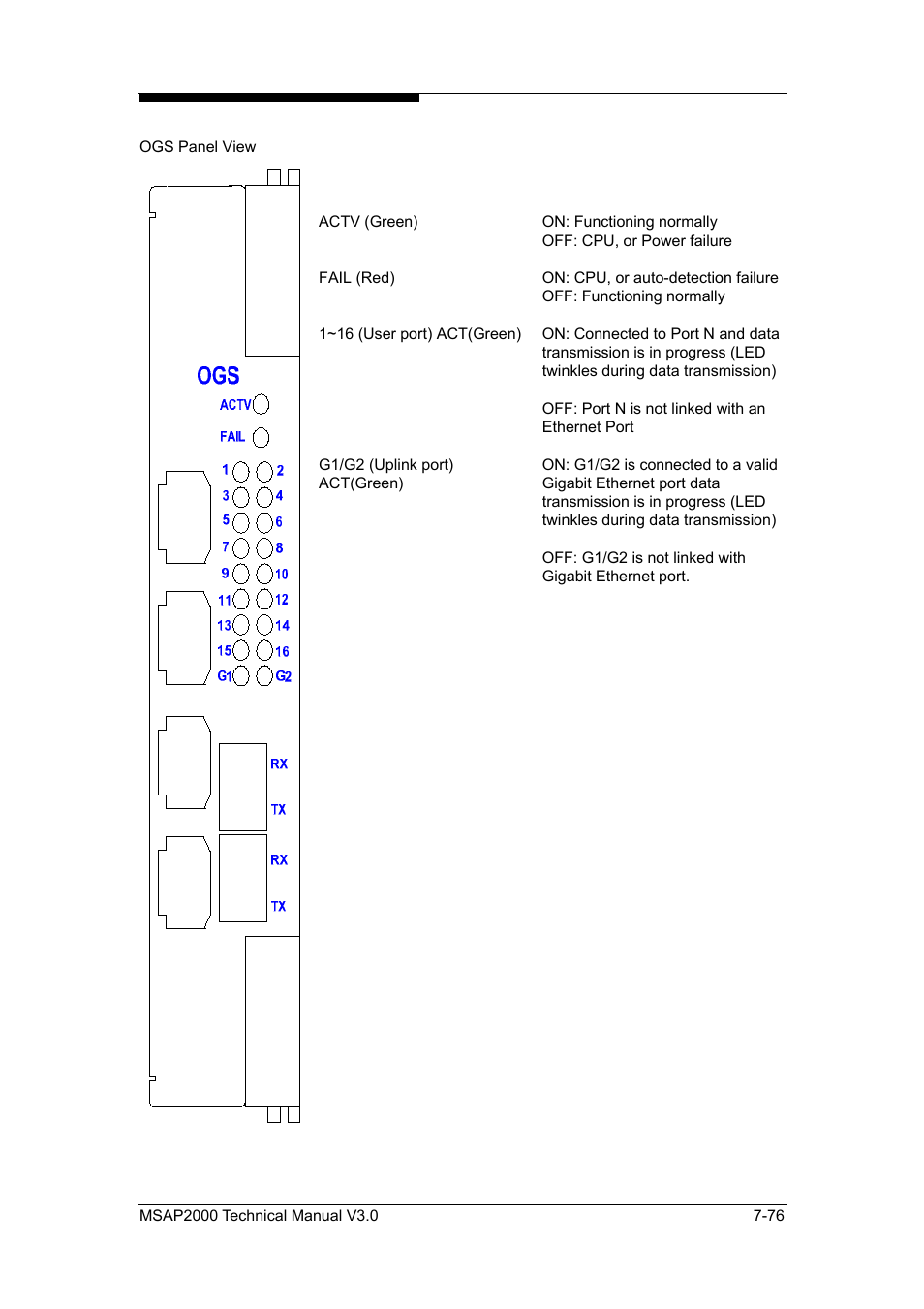ZyXEL Communications Multi-service Access Platform MSAP2000 User Manual | Page 183 / 243