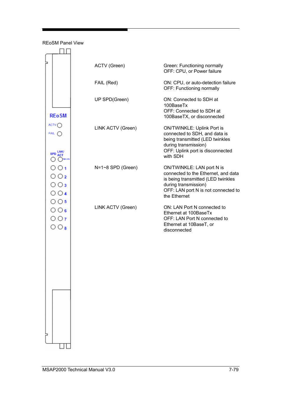 ZyXEL Communications Multi-service Access Platform MSAP2000 User Manual | Page 186 / 243