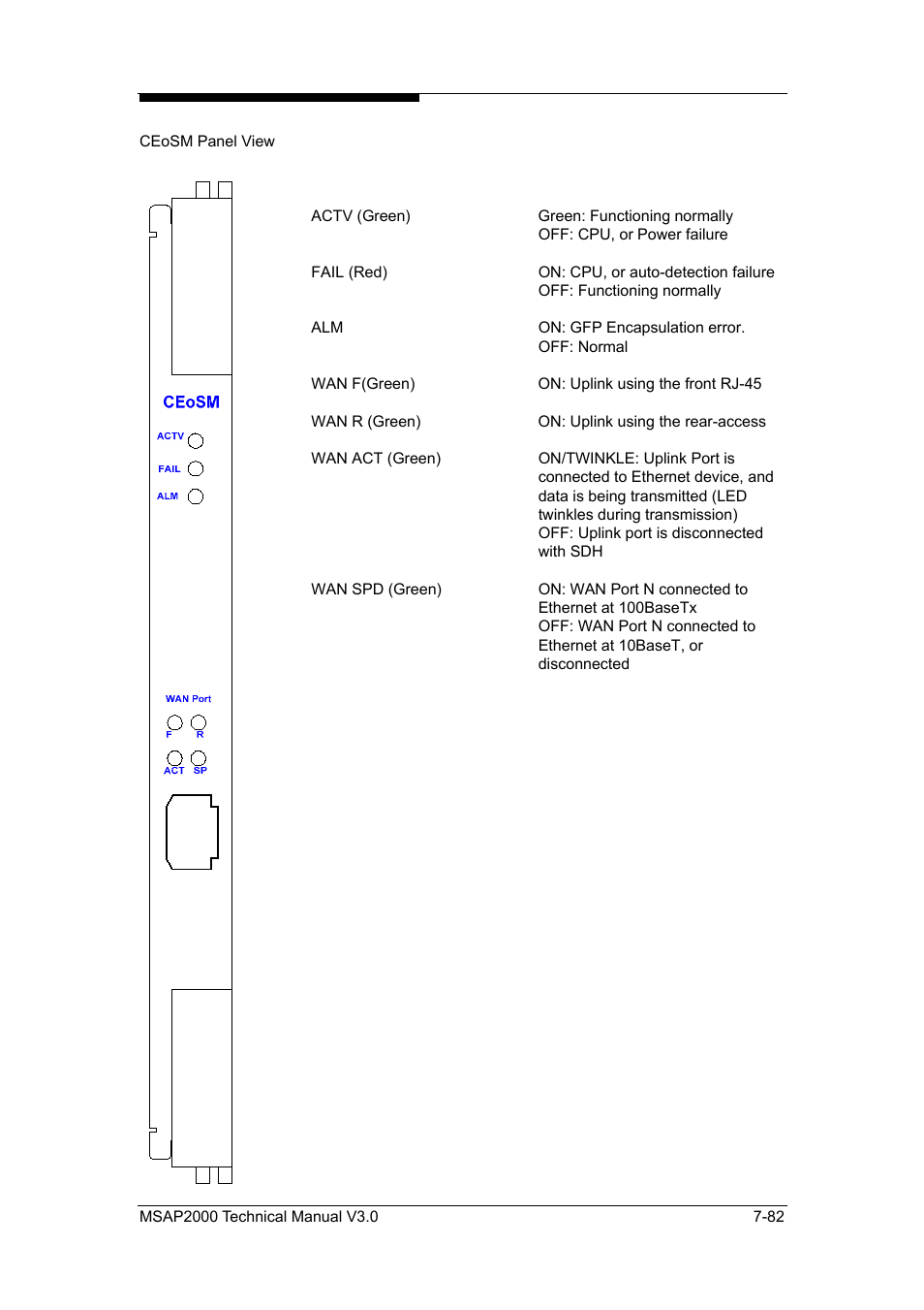 ZyXEL Communications Multi-service Access Platform MSAP2000 User Manual | Page 189 / 243