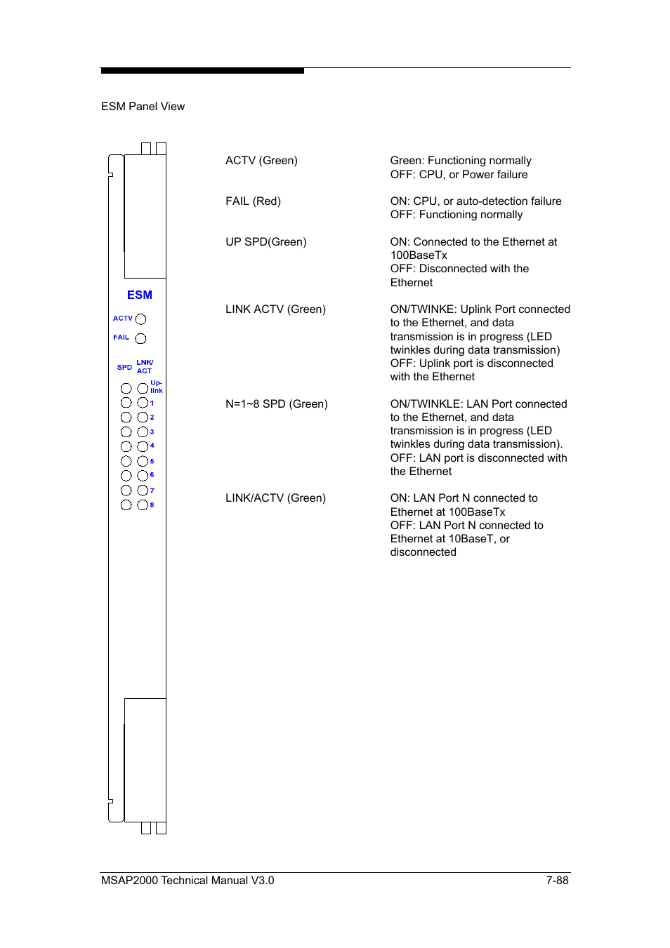 ZyXEL Communications Multi-service Access Platform MSAP2000 User Manual | Page 195 / 243