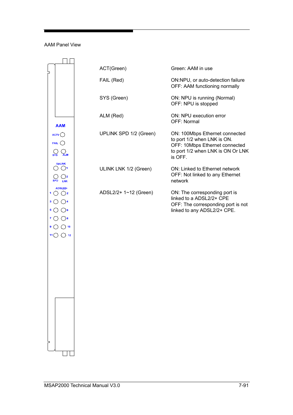 ZyXEL Communications Multi-service Access Platform MSAP2000 User Manual | Page 198 / 243