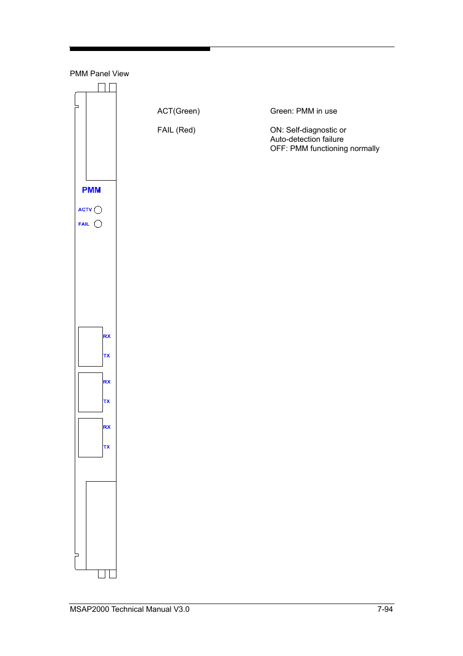 ZyXEL Communications Multi-service Access Platform MSAP2000 User Manual | Page 201 / 243