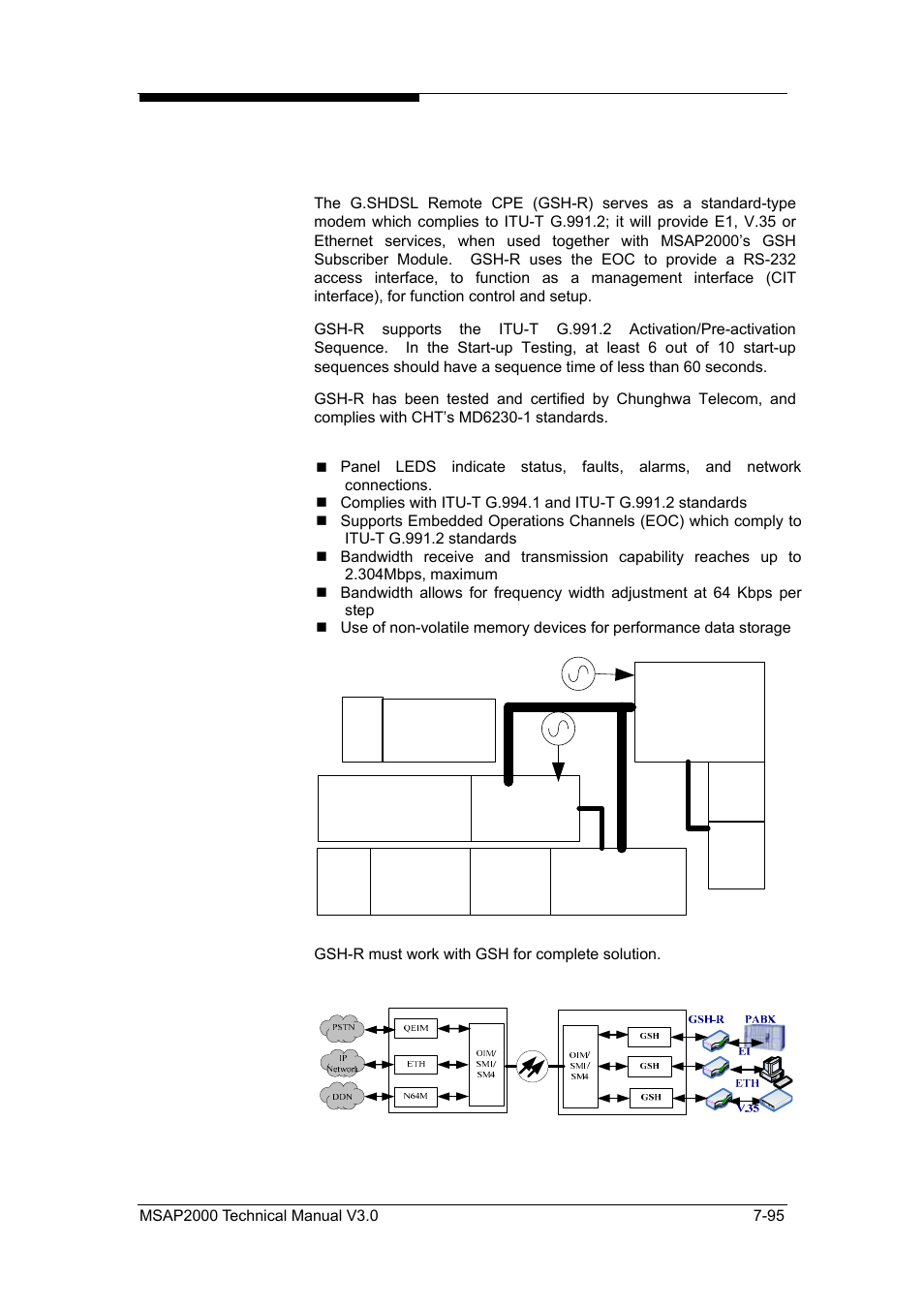 G.shdsl remote cpe (gsh-r) | ZyXEL Communications Multi-service Access Platform MSAP2000 User Manual | Page 202 / 243