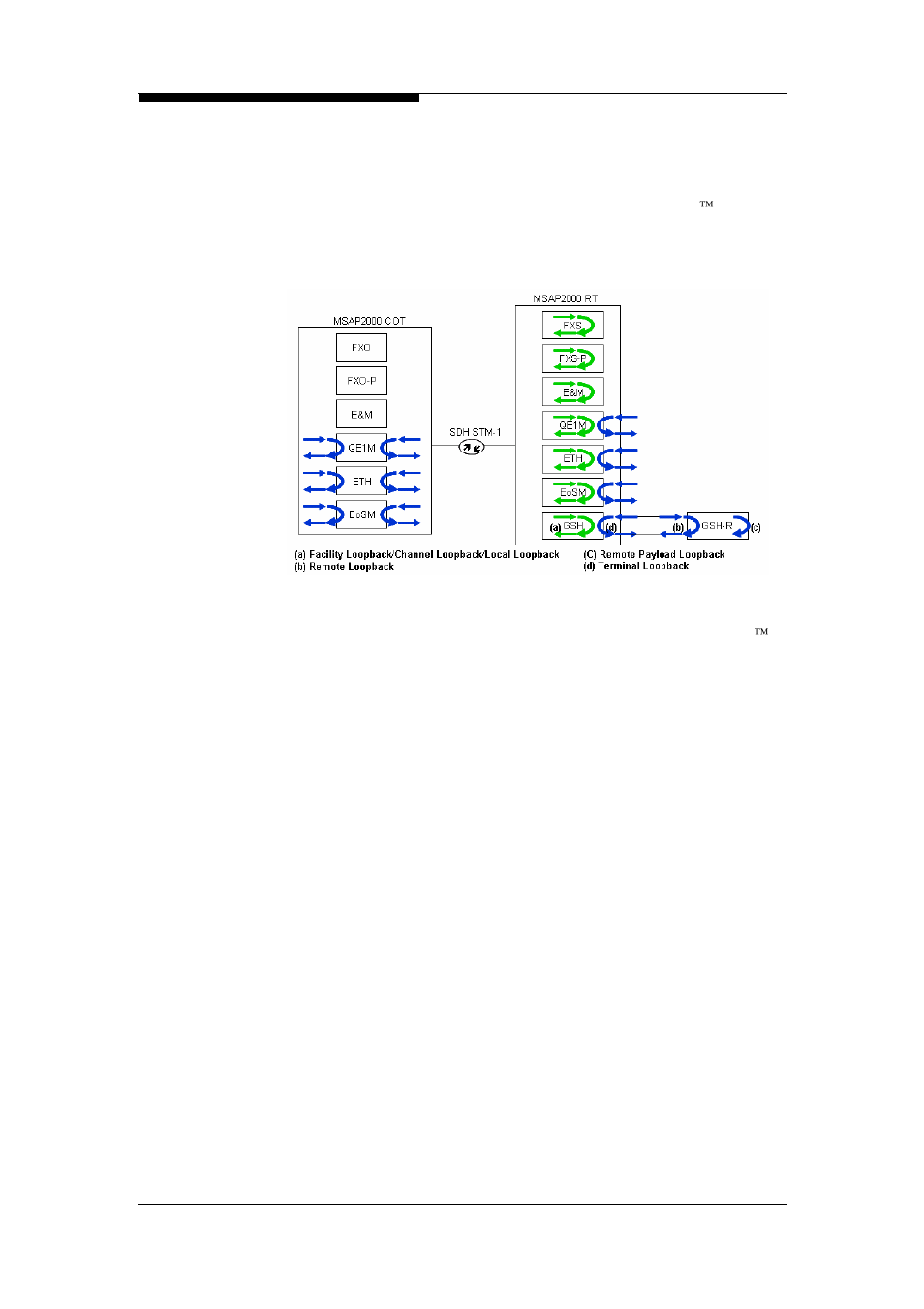 ZyXEL Communications Multi-service Access Platform MSAP2000 User Manual | Page 222 / 243