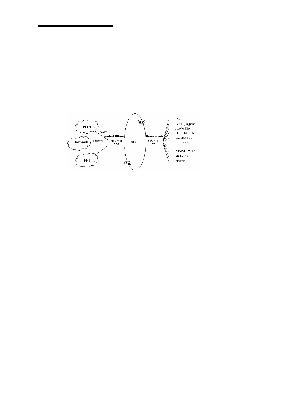 Ng dlc | ZyXEL Communications Multi-service Access Platform MSAP2000 User Manual | Page 23 / 243