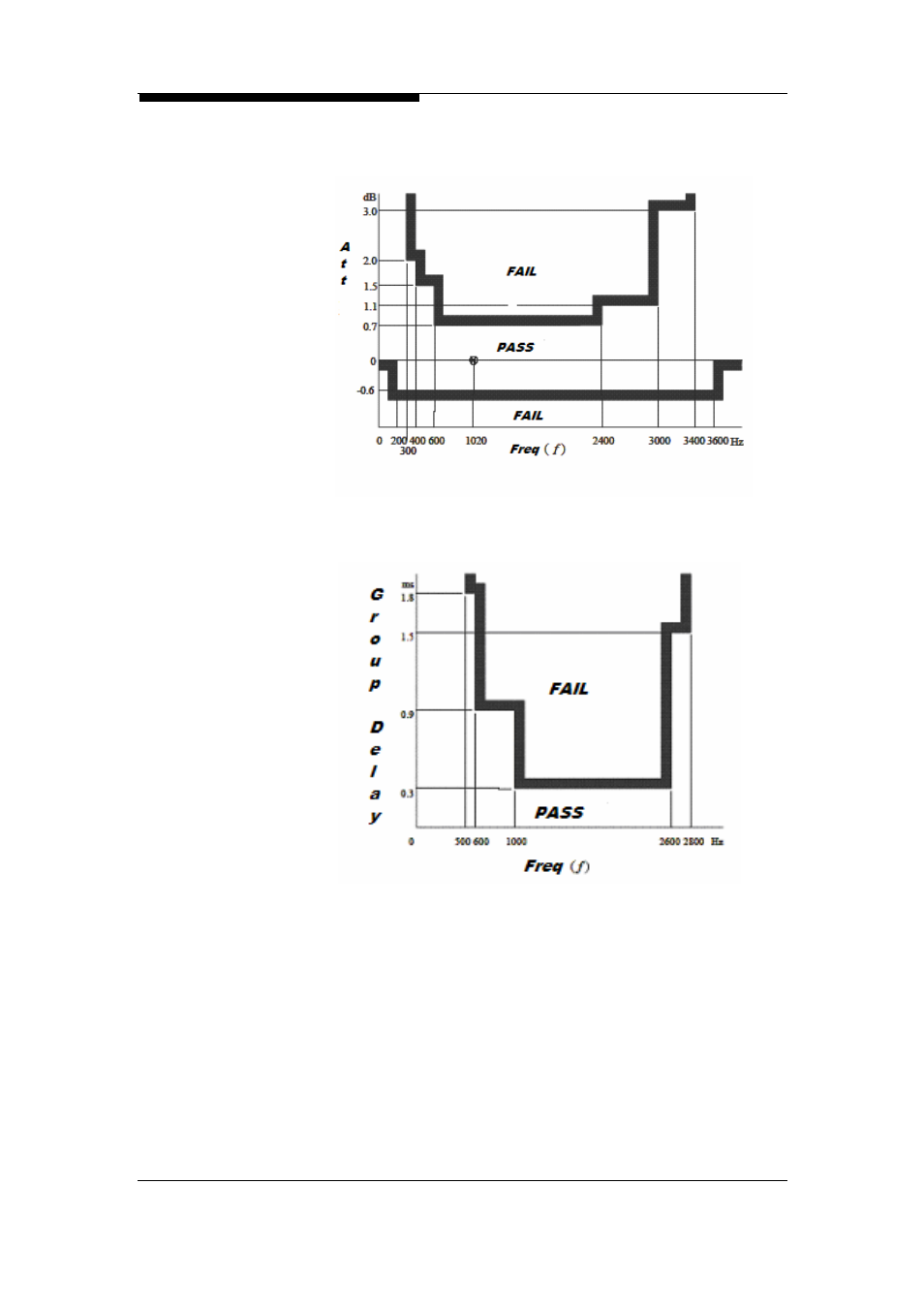 ZyXEL Communications Multi-service Access Platform MSAP2000 User Manual | Page 241 / 243
