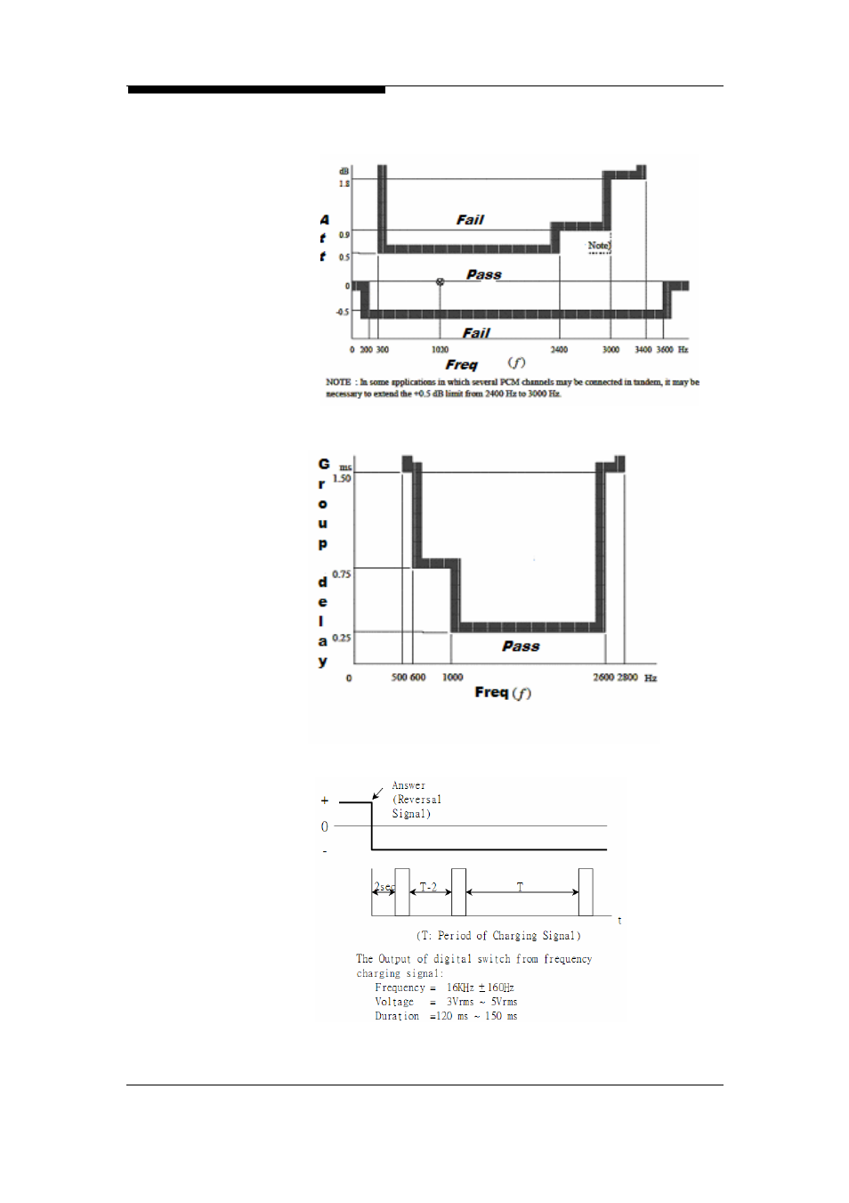 ZyXEL Communications Multi-service Access Platform MSAP2000 User Manual | Page 243 / 243