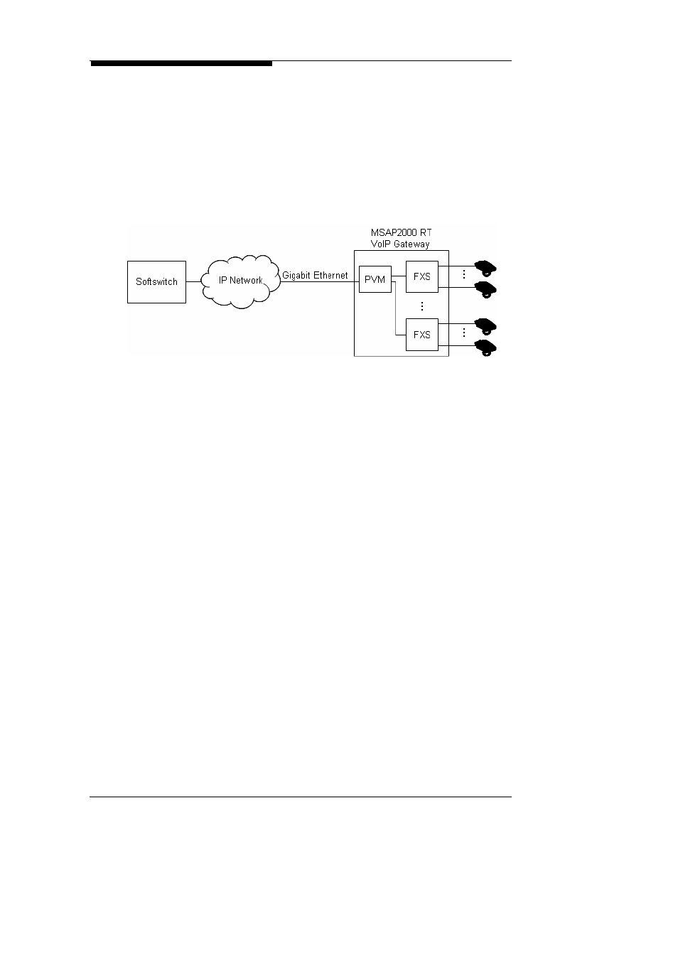ZyXEL Communications Multi-service Access Platform MSAP2000 User Manual | Page 29 / 243