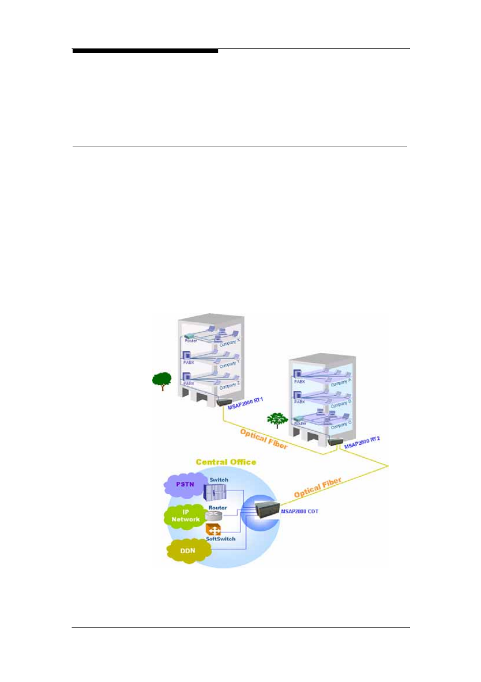 Applications and services, Fiber to the building (fttb) | ZyXEL Communications Multi-service Access Platform MSAP2000 User Manual | Page 39 / 243