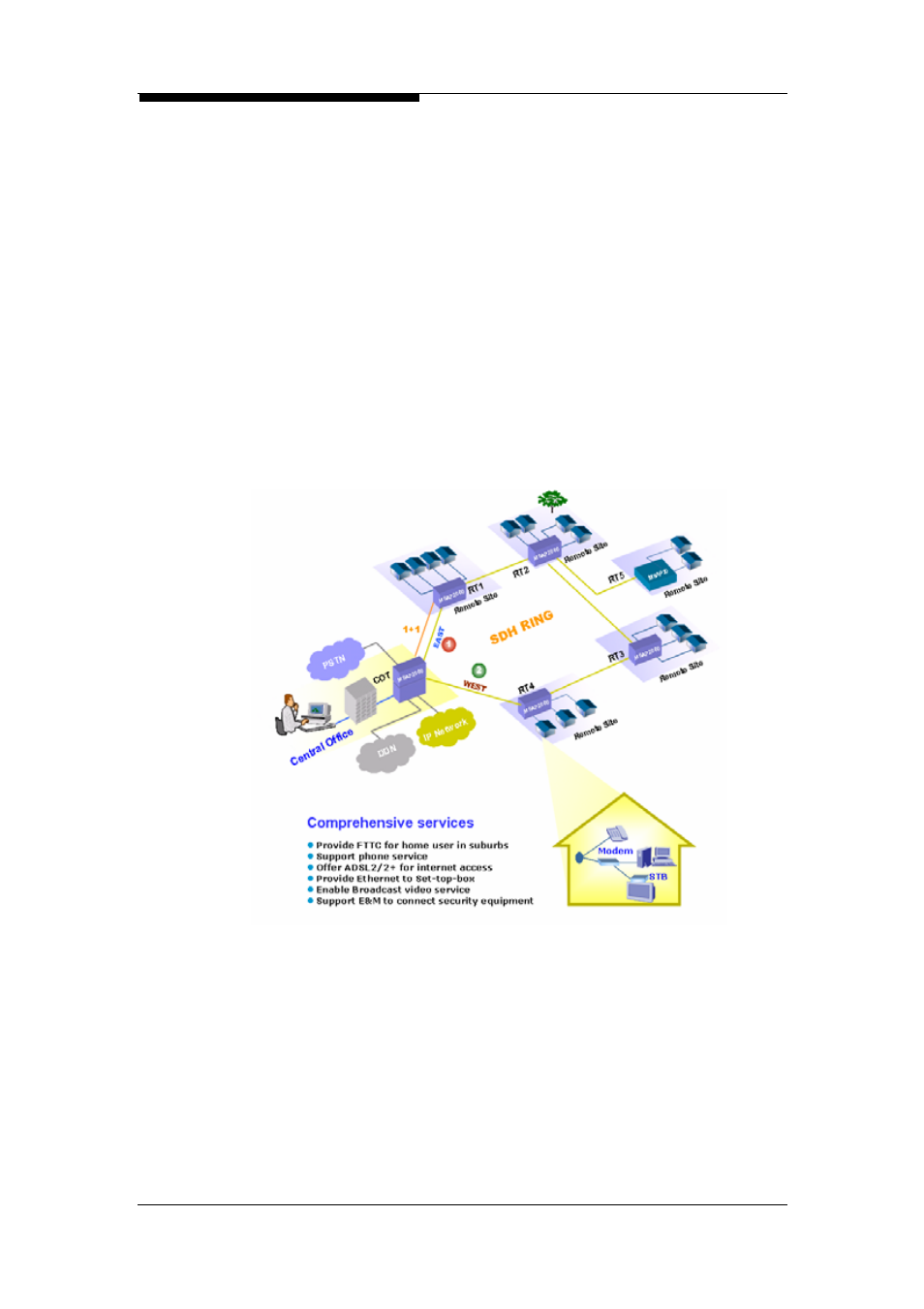 Fiber to the curb (fttc) | ZyXEL Communications Multi-service Access Platform MSAP2000 User Manual | Page 40 / 243
