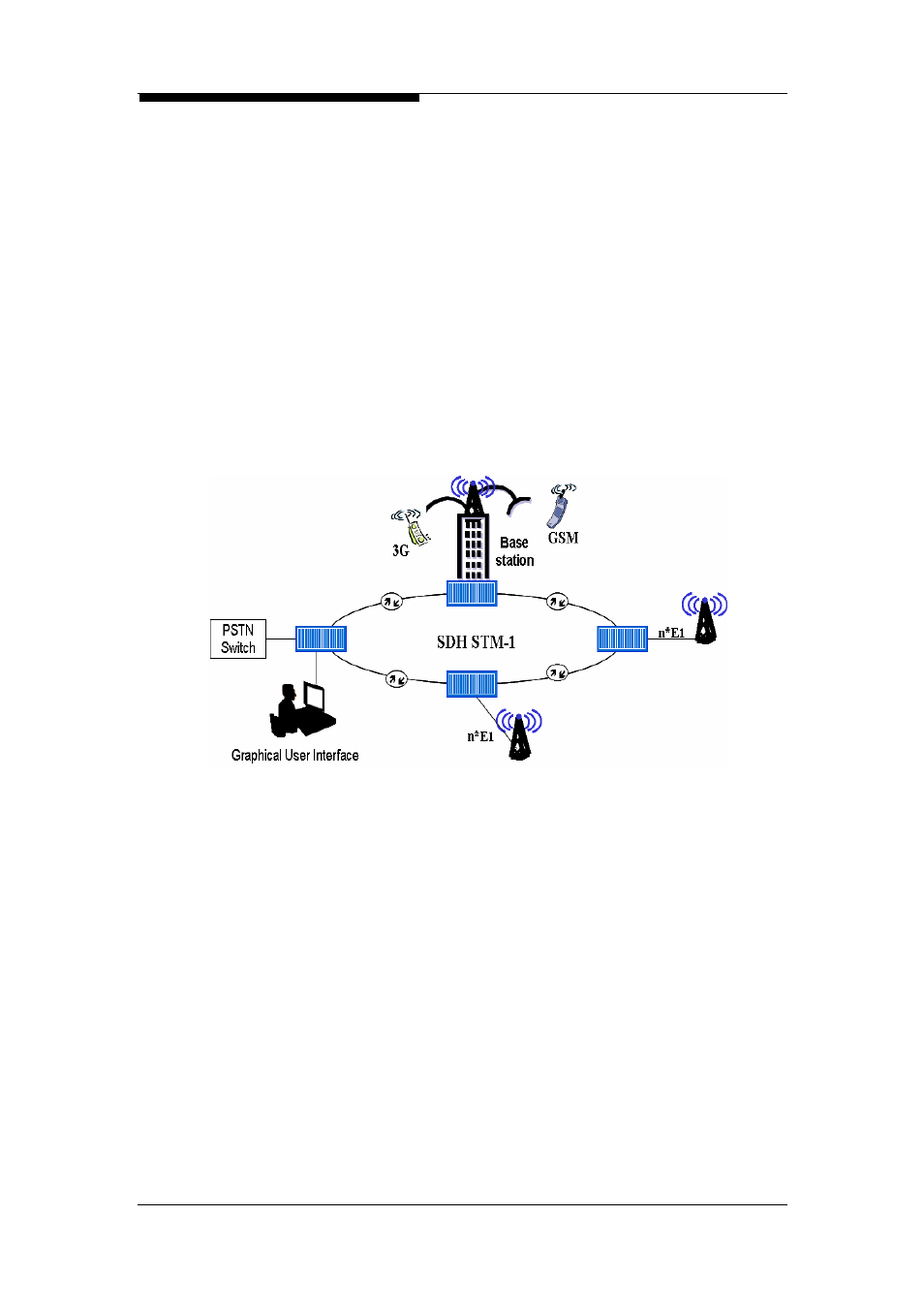 Optical transportation | ZyXEL Communications Multi-service Access Platform MSAP2000 User Manual | Page 42 / 243