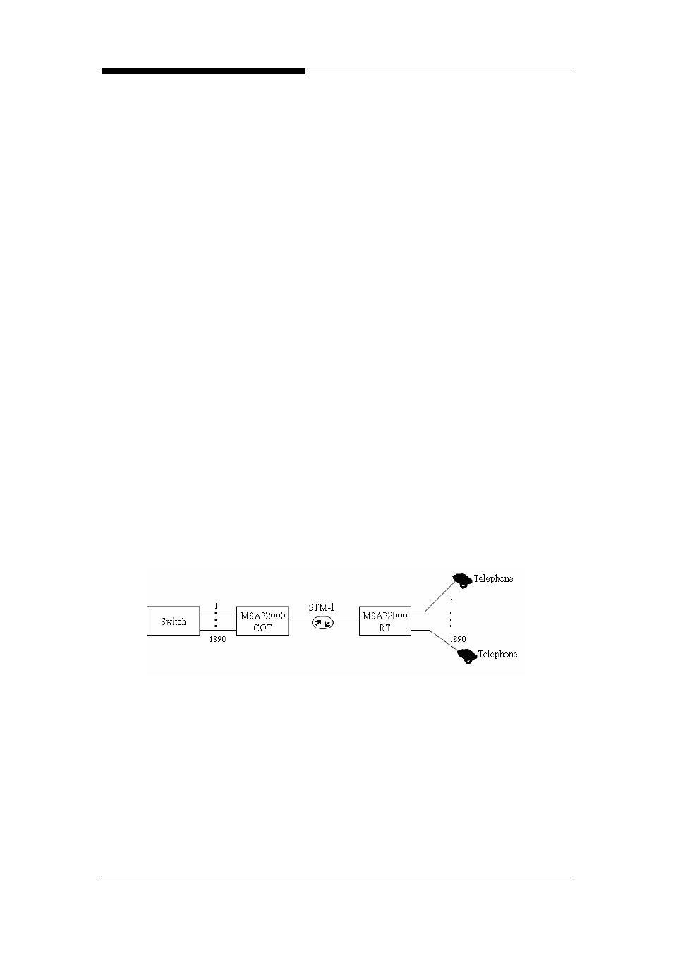 ZyXEL Communications Multi-service Access Platform MSAP2000 User Manual | Page 43 / 243