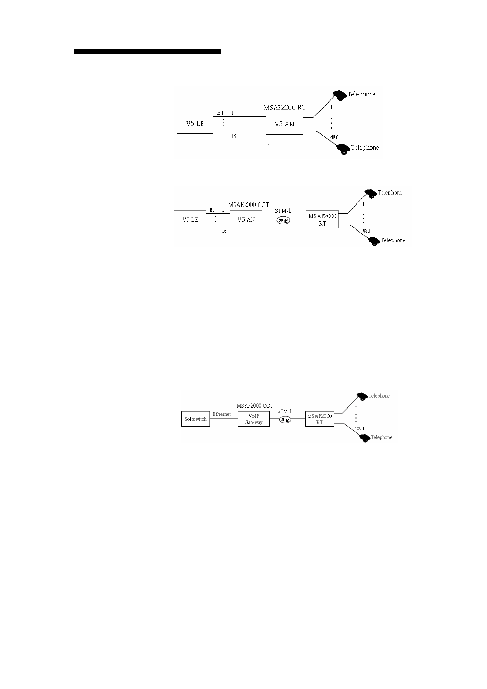 ZyXEL Communications Multi-service Access Platform MSAP2000 User Manual | Page 44 / 243