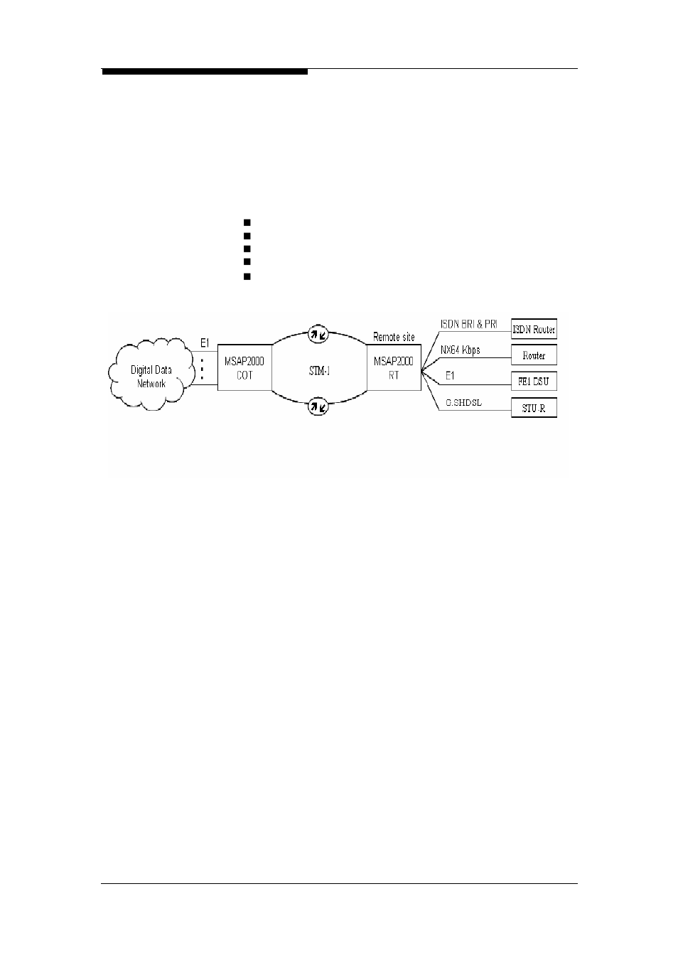 Application for data leased line services | ZyXEL Communications Multi-service Access Platform MSAP2000 User Manual | Page 45 / 243