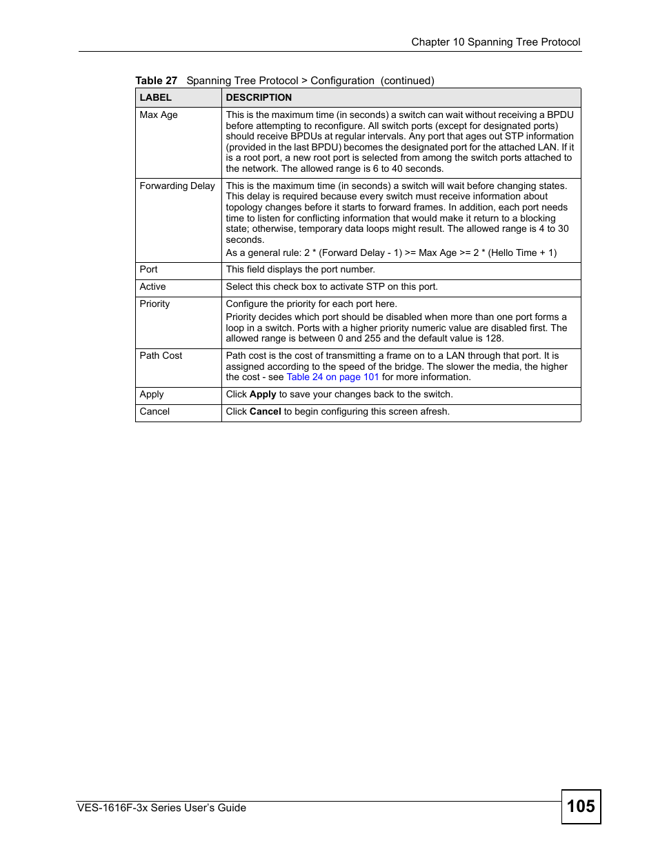 ZyXEL Communications VDSL SWITCH VES-1616F-3X User Manual | Page 105 / 310