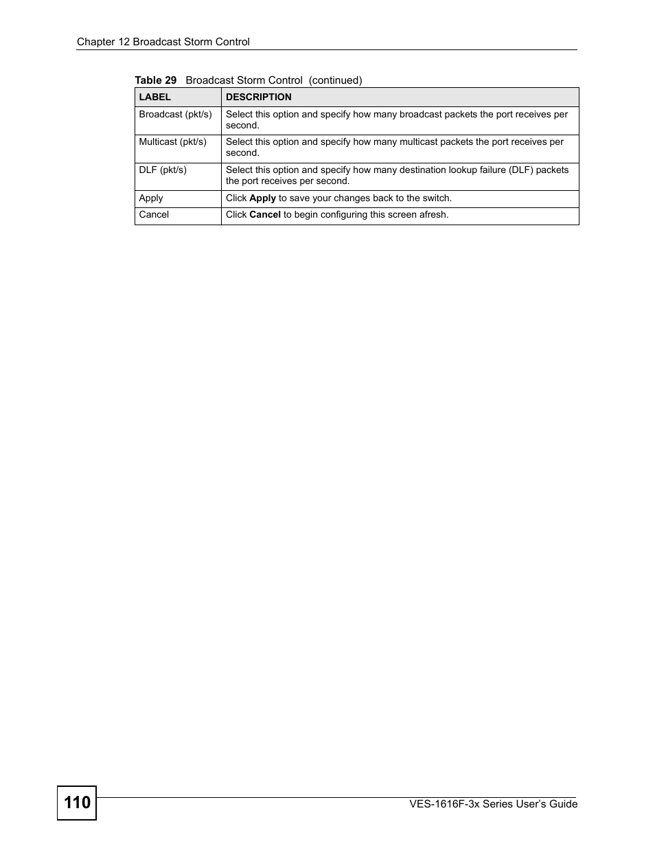 ZyXEL Communications VDSL SWITCH VES-1616F-3X User Manual | Page 110 / 310