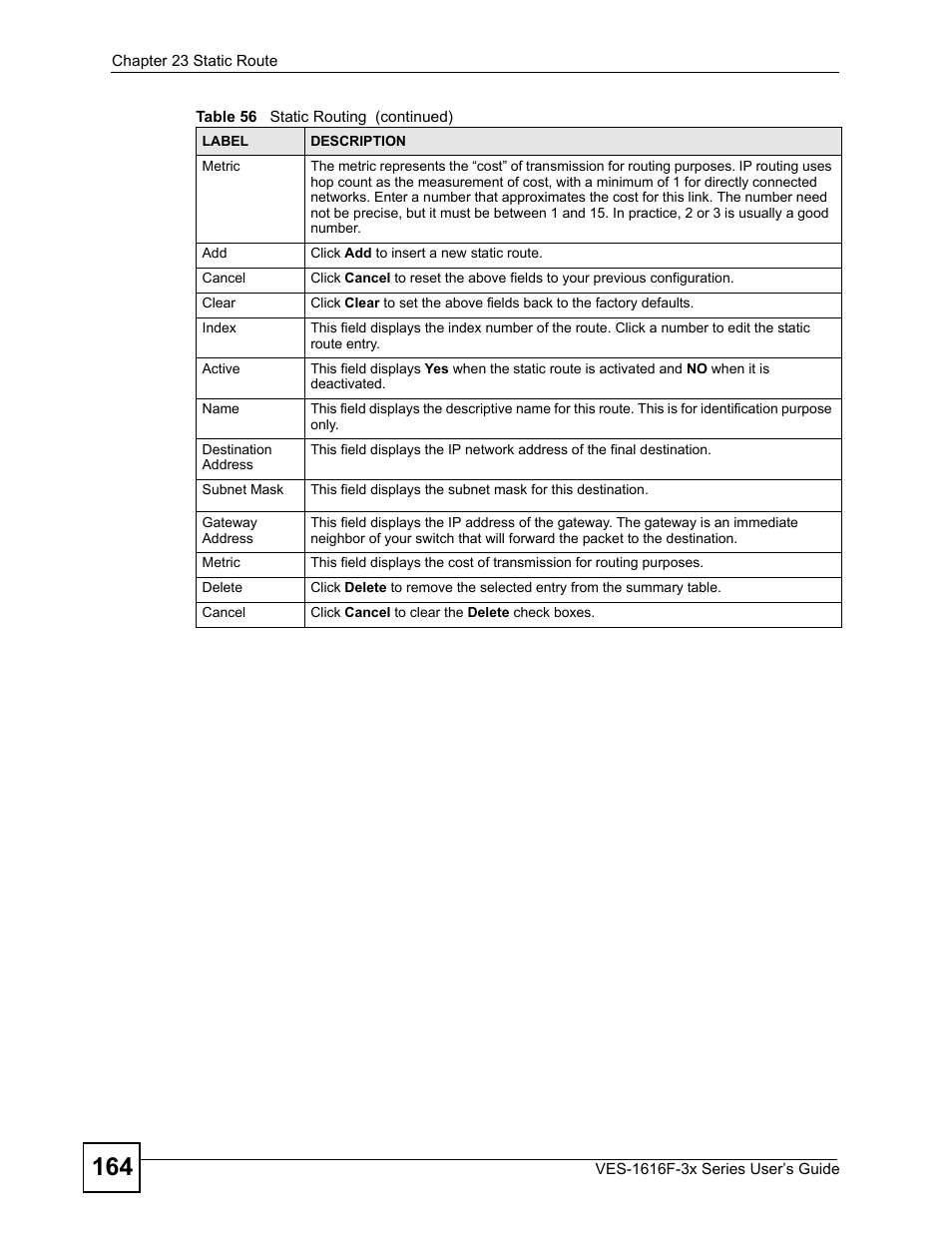 ZyXEL Communications VDSL SWITCH VES-1616F-3X User Manual | Page 164 / 310