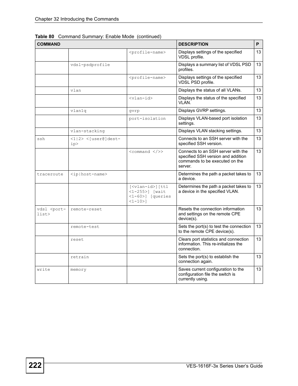 ZyXEL Communications VDSL SWITCH VES-1616F-3X User Manual | Page 222 / 310