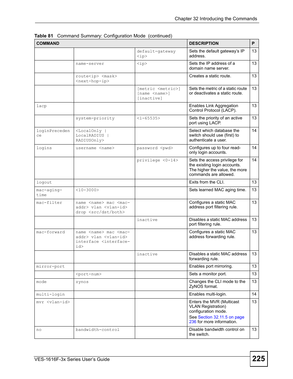 ZyXEL Communications VDSL SWITCH VES-1616F-3X User Manual | Page 225 / 310