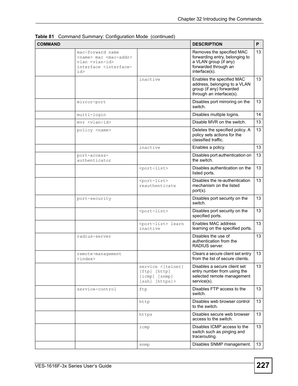 ZyXEL Communications VDSL SWITCH VES-1616F-3X User Manual | Page 227 / 310