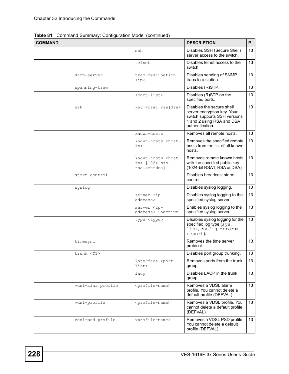 ZyXEL Communications VDSL SWITCH VES-1616F-3X User Manual | Page 228 / 310