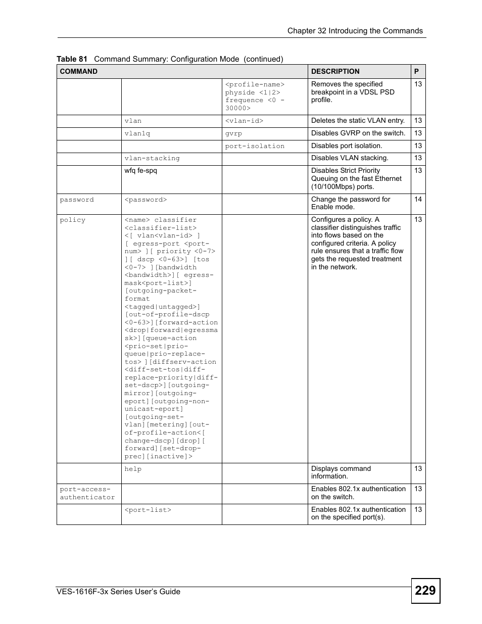 ZyXEL Communications VDSL SWITCH VES-1616F-3X User Manual | Page 229 / 310
