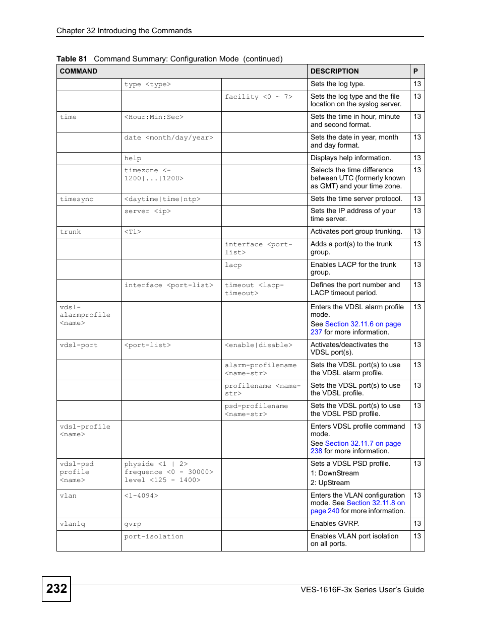 ZyXEL Communications VDSL SWITCH VES-1616F-3X User Manual | Page 232 / 310