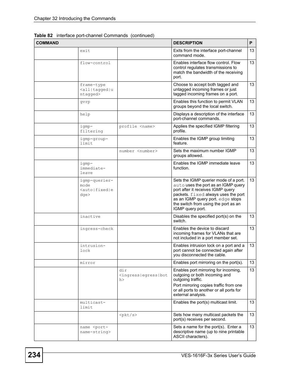 ZyXEL Communications VDSL SWITCH VES-1616F-3X User Manual | Page 234 / 310