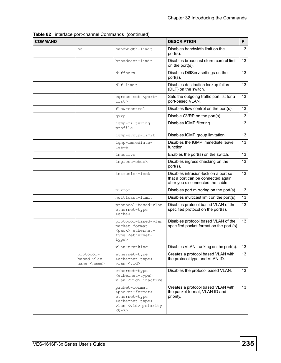 ZyXEL Communications VDSL SWITCH VES-1616F-3X User Manual | Page 235 / 310