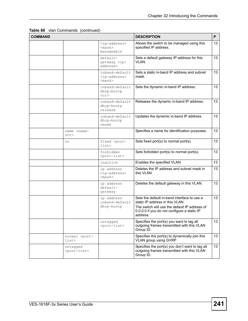 ZyXEL Communications VDSL SWITCH VES-1616F-3X User Manual | Page 241 / 310