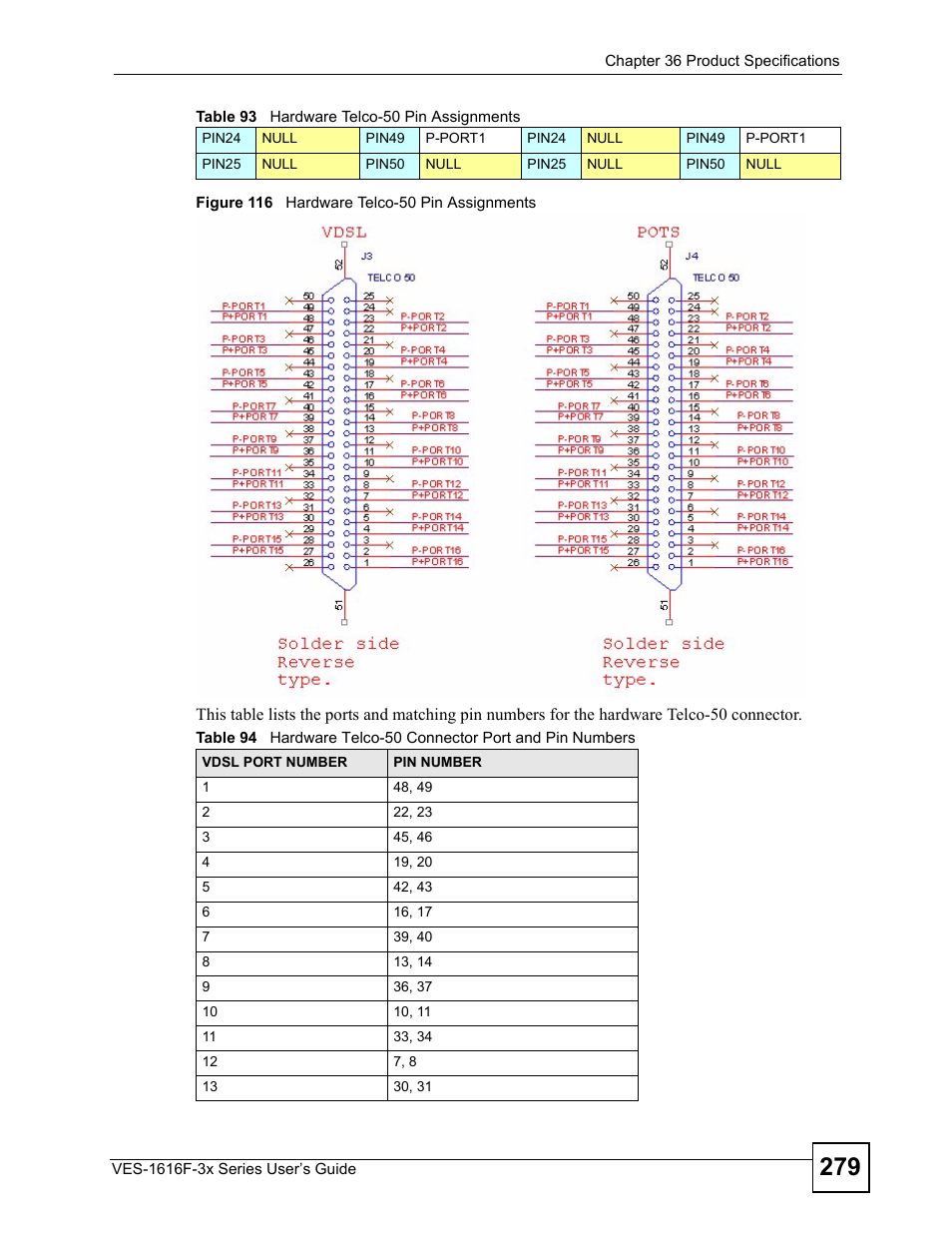 Figure 116 hardware telco-50 pin assignments | ZyXEL Communications VDSL SWITCH VES-1616F-3X User Manual | Page 279 / 310