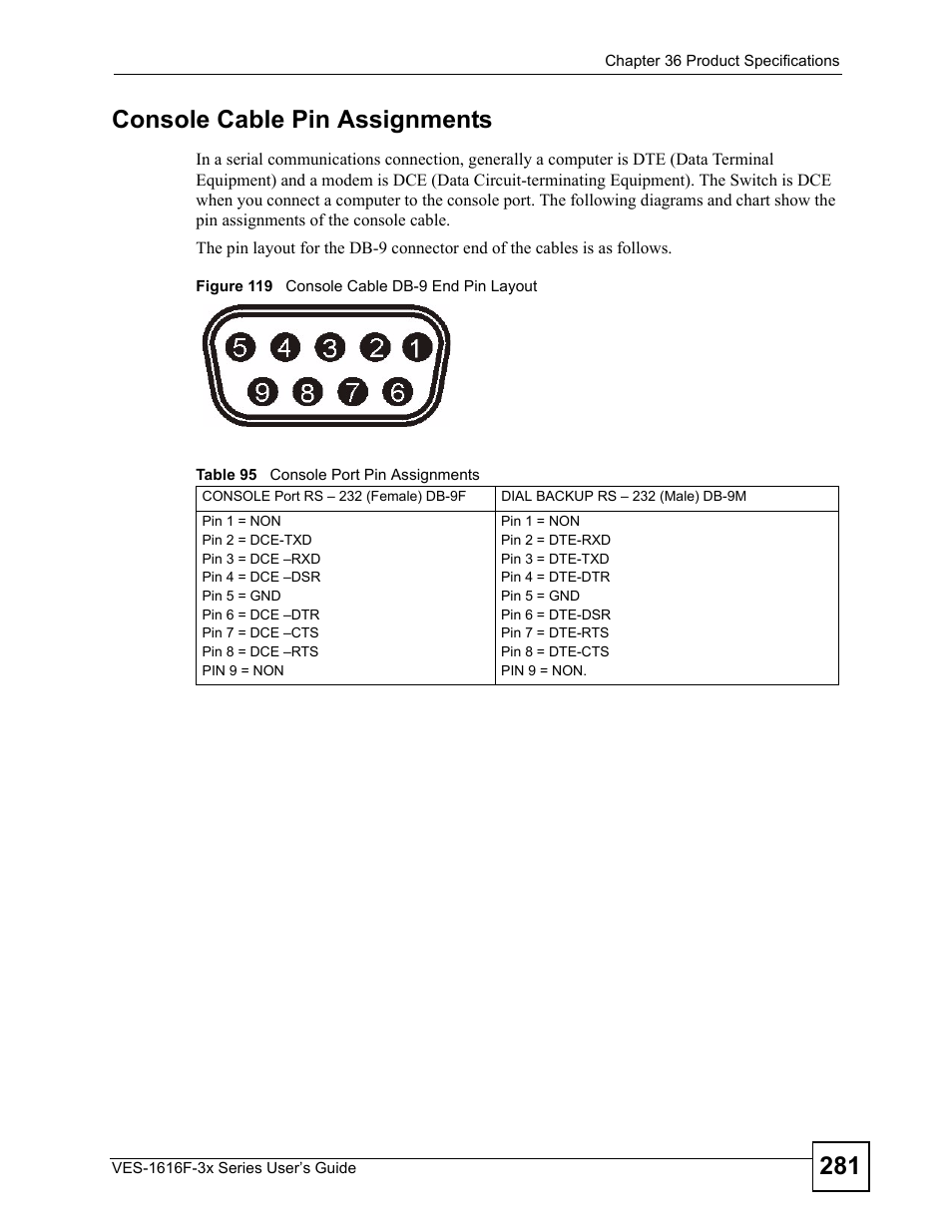 Figure 119 console cable db-9 end pin layout, Table 95 console port pin assignments, 281 console cable pin assignments | ZyXEL Communications VDSL SWITCH VES-1616F-3X User Manual | Page 281 / 310