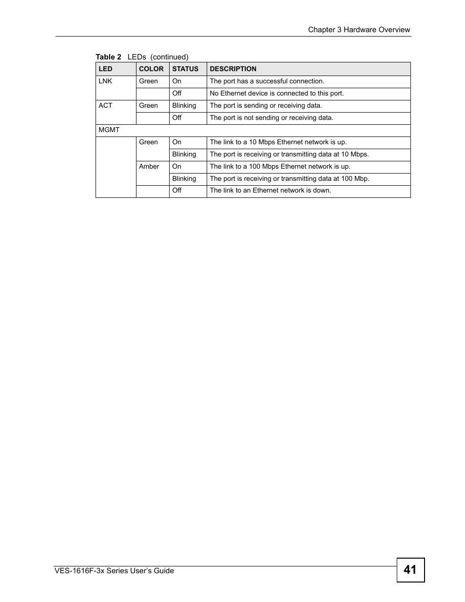 ZyXEL Communications VDSL SWITCH VES-1616F-3X User Manual | Page 41 / 310