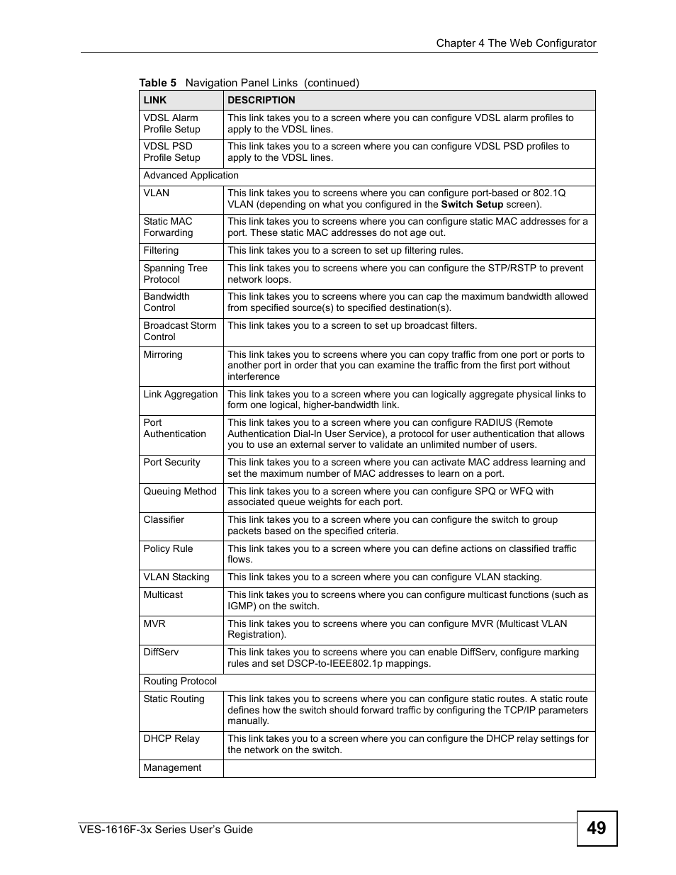 ZyXEL Communications VDSL SWITCH VES-1616F-3X User Manual | Page 49 / 310