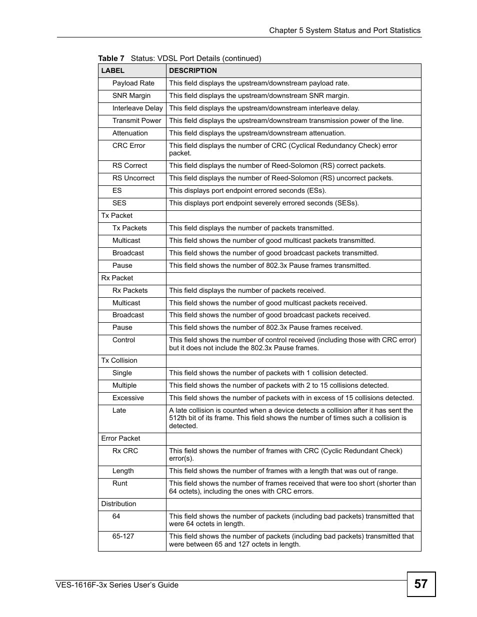 ZyXEL Communications VDSL SWITCH VES-1616F-3X User Manual | Page 57 / 310