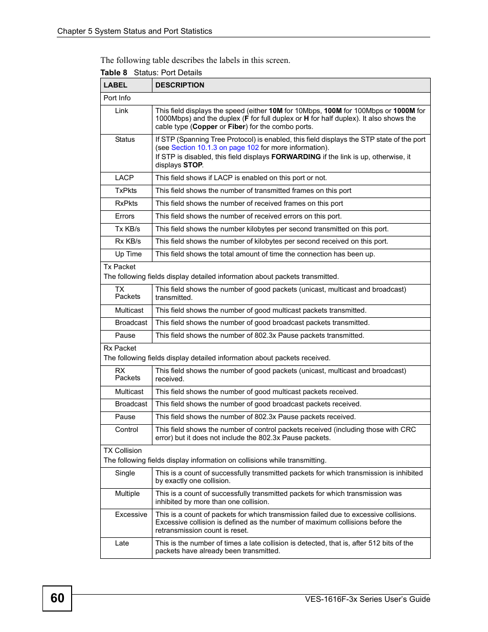 Table 8 status: port details | ZyXEL Communications VDSL SWITCH VES-1616F-3X User Manual | Page 60 / 310