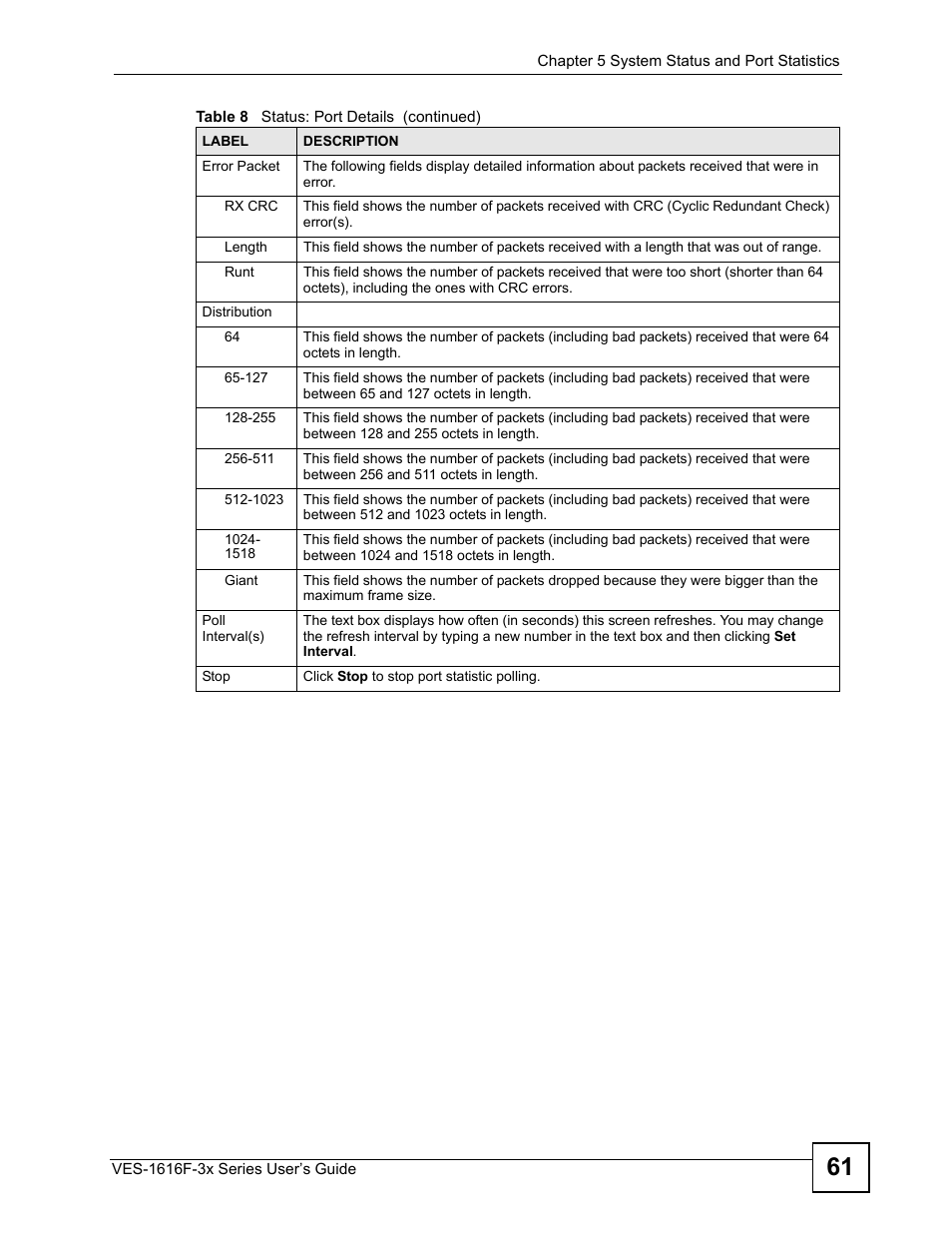 ZyXEL Communications VDSL SWITCH VES-1616F-3X User Manual | Page 61 / 310