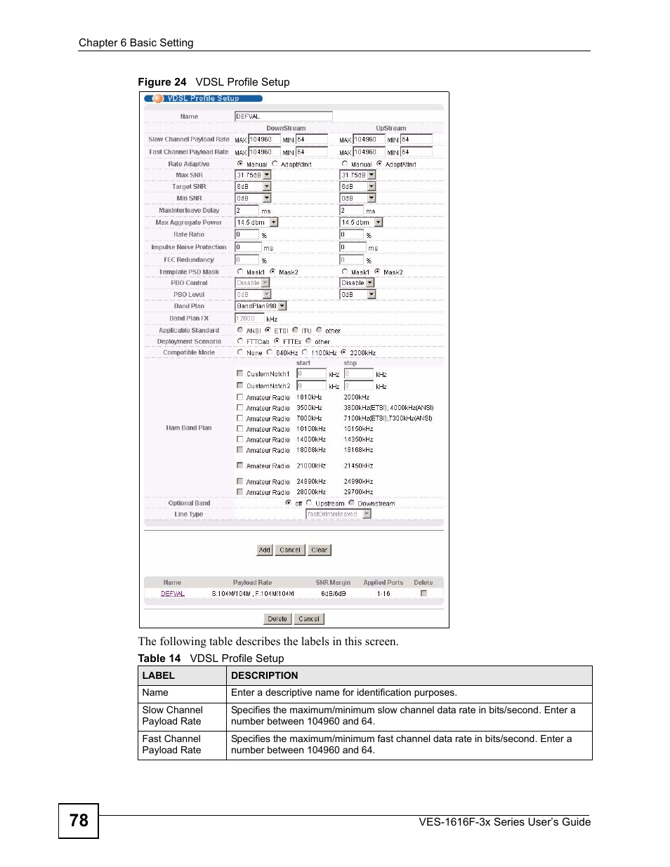 Figure 24 vdsl profile setup, Table 14 vdsl profile setup | ZyXEL Communications VDSL SWITCH VES-1616F-3X User Manual | Page 78 / 310