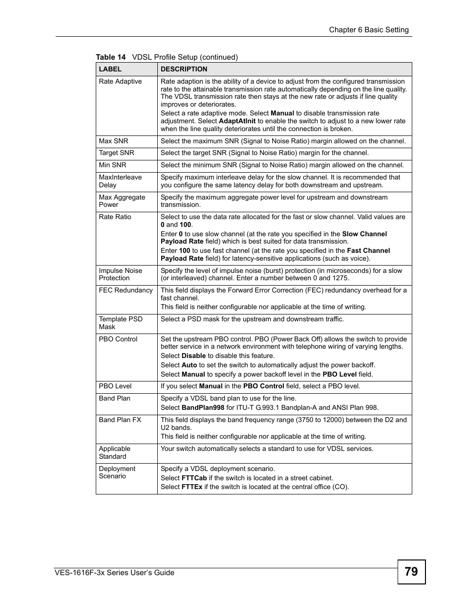 ZyXEL Communications VDSL SWITCH VES-1616F-3X User Manual | Page 79 / 310