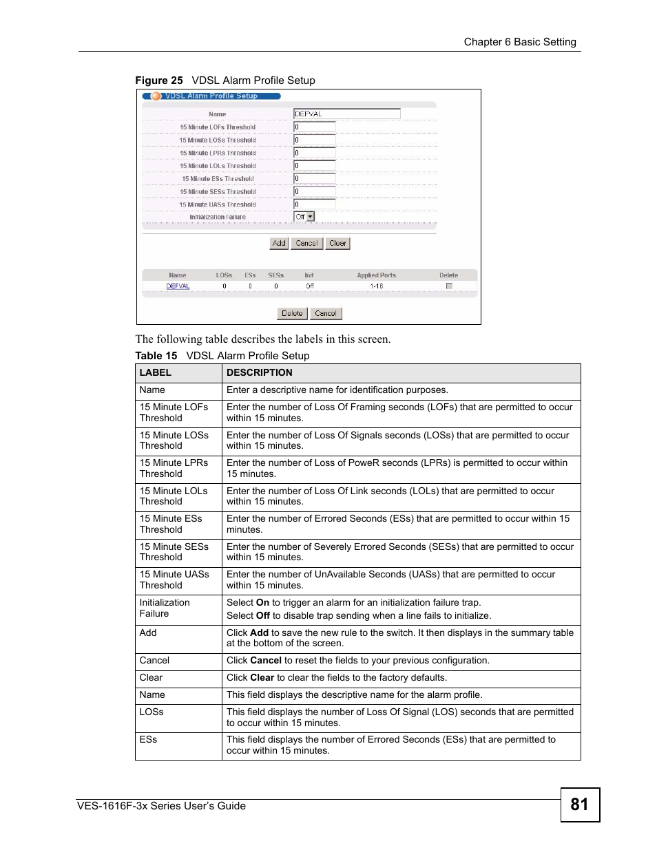 Figure 25 vdsl alarm profile setup, Table 15 vdsl alarm profile setup | ZyXEL Communications VDSL SWITCH VES-1616F-3X User Manual | Page 81 / 310
