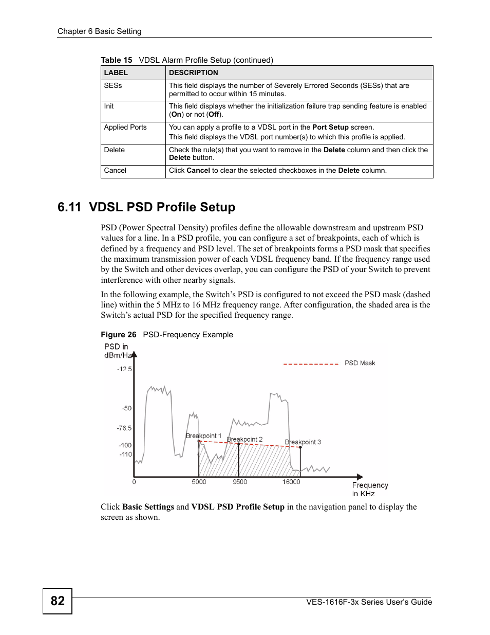 11 vdsl psd profile setup, Figure 26 psd-frequency example | ZyXEL Communications VDSL SWITCH VES-1616F-3X User Manual | Page 82 / 310