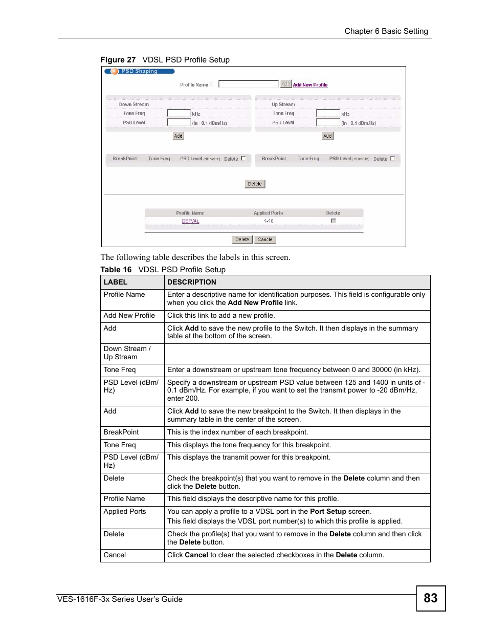 Figure 27 vdsl psd profile setup, Table 16 vdsl psd profile setup | ZyXEL Communications VDSL SWITCH VES-1616F-3X User Manual | Page 83 / 310