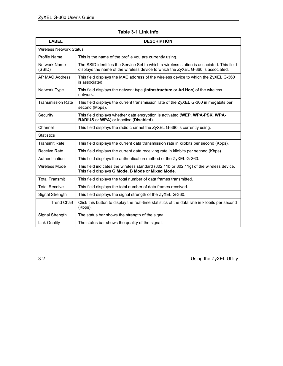 ZyXEL Communications G-360 User Manual | Page 32 / 65