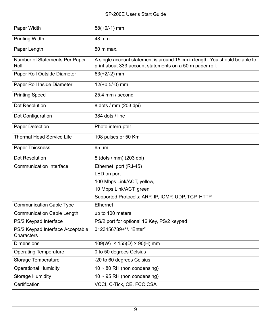 ZyXEL Communications SP-200E User Manual | Page 9 / 11