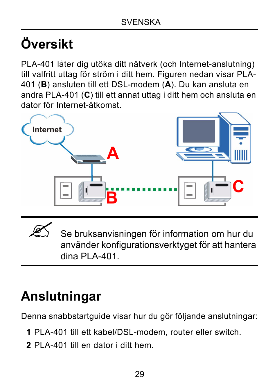 Svenska, Ab c | ZyXEL Communications PLA-401 User Manual | Page 30 / 37